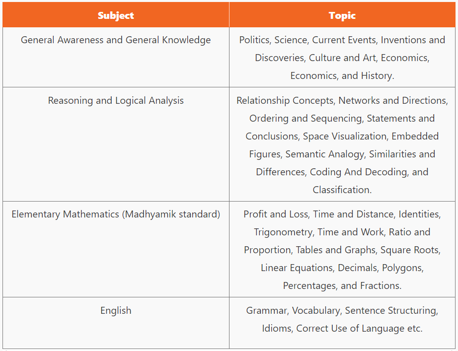 Wbp constable syllabus 2024