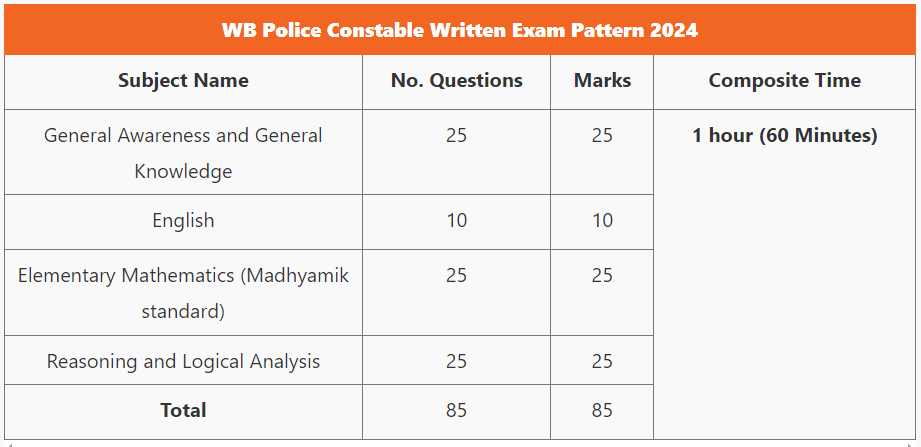 Wbp Constable Question Pattern 2024