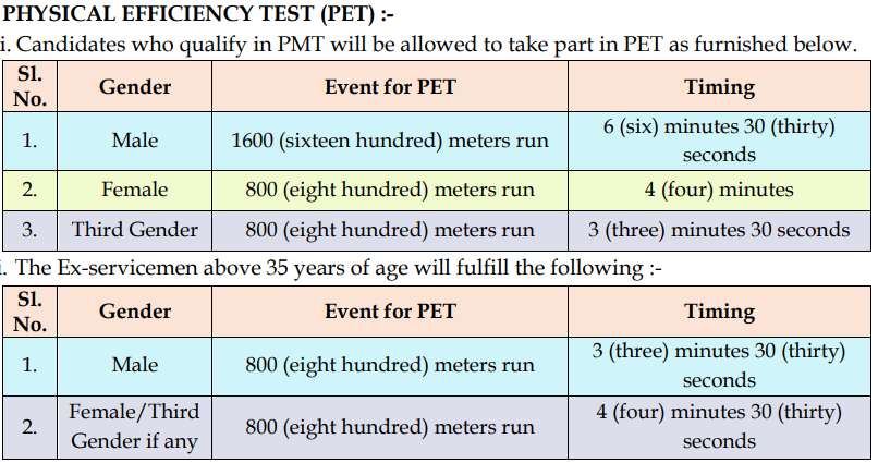 Wbp PET Exam Details