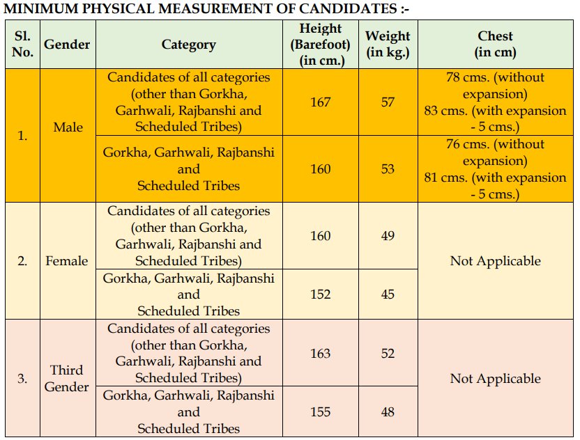 Wbp constable pmt pet Details