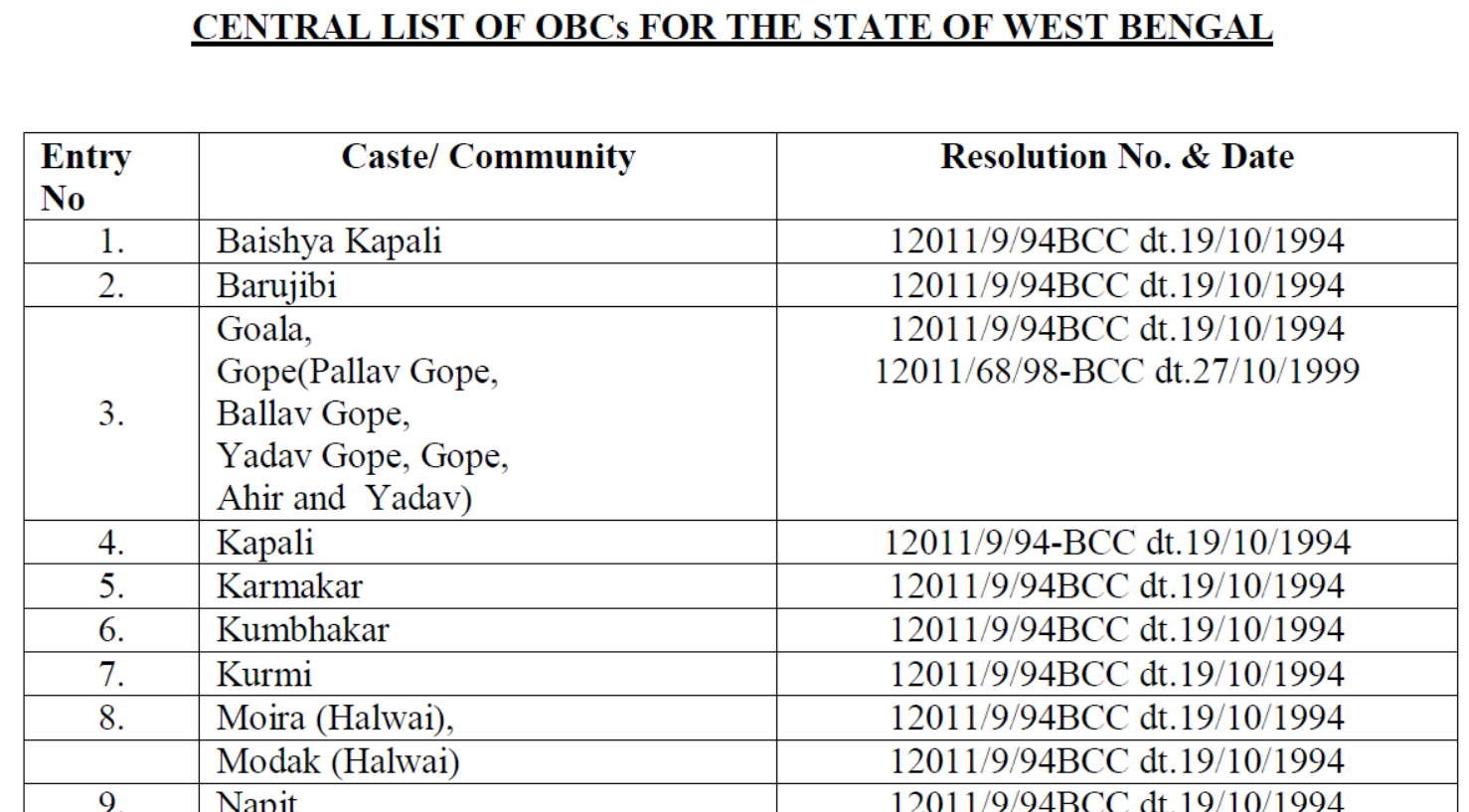 central obc list west bengal pdf