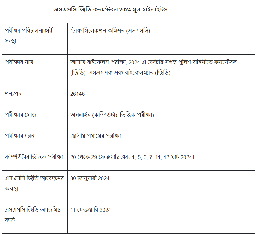 SSC gd Merit List 2024 pdf Download