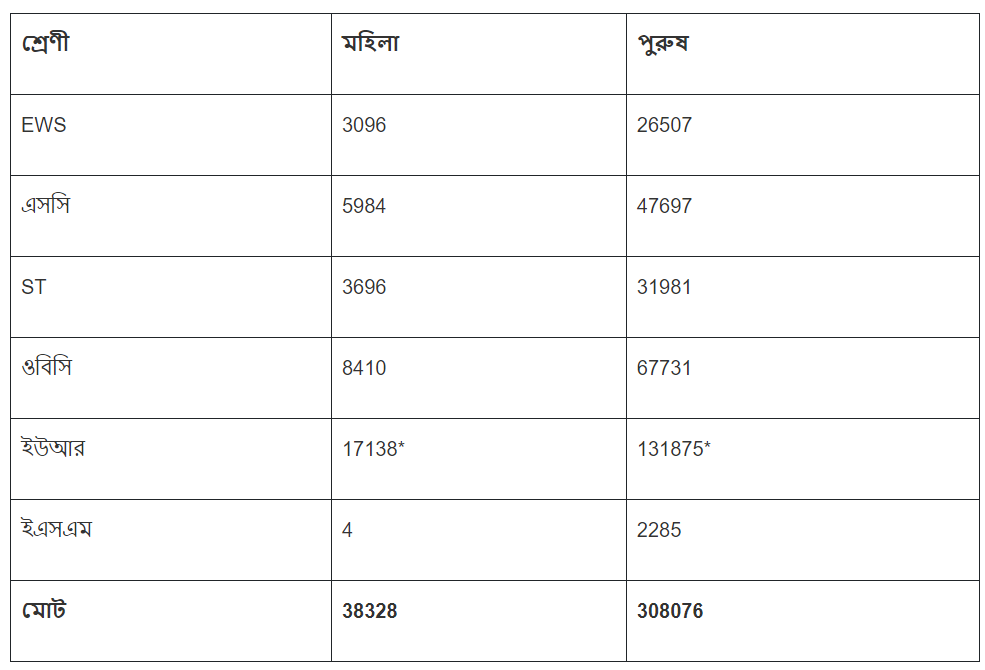 SSC gd Merit List 2024 pdf Download