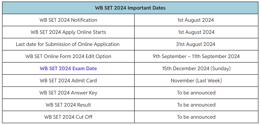 West Bengal set Exam 2024 Notification pdf Download