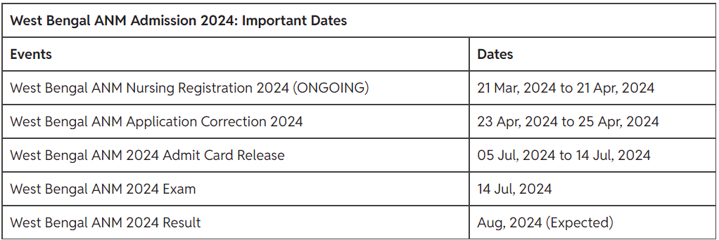 wbjee anm gnm exam calendar 2024 pdf