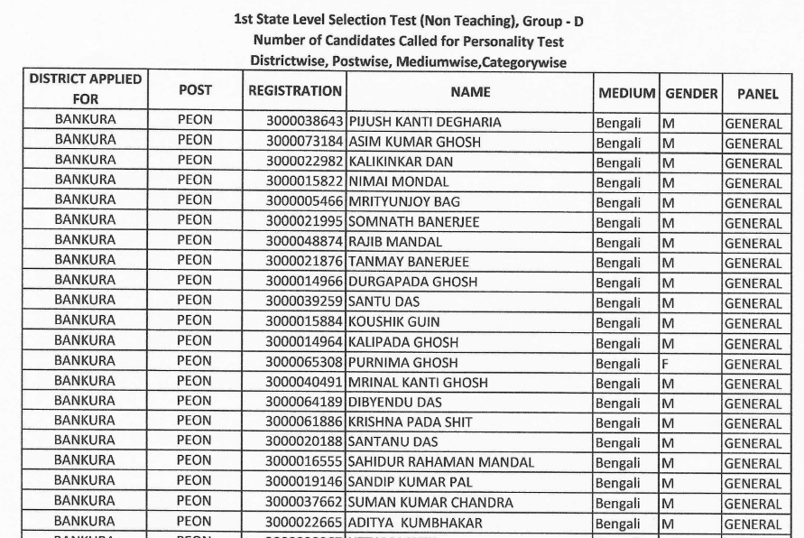 WBMSC Group D Result 2024