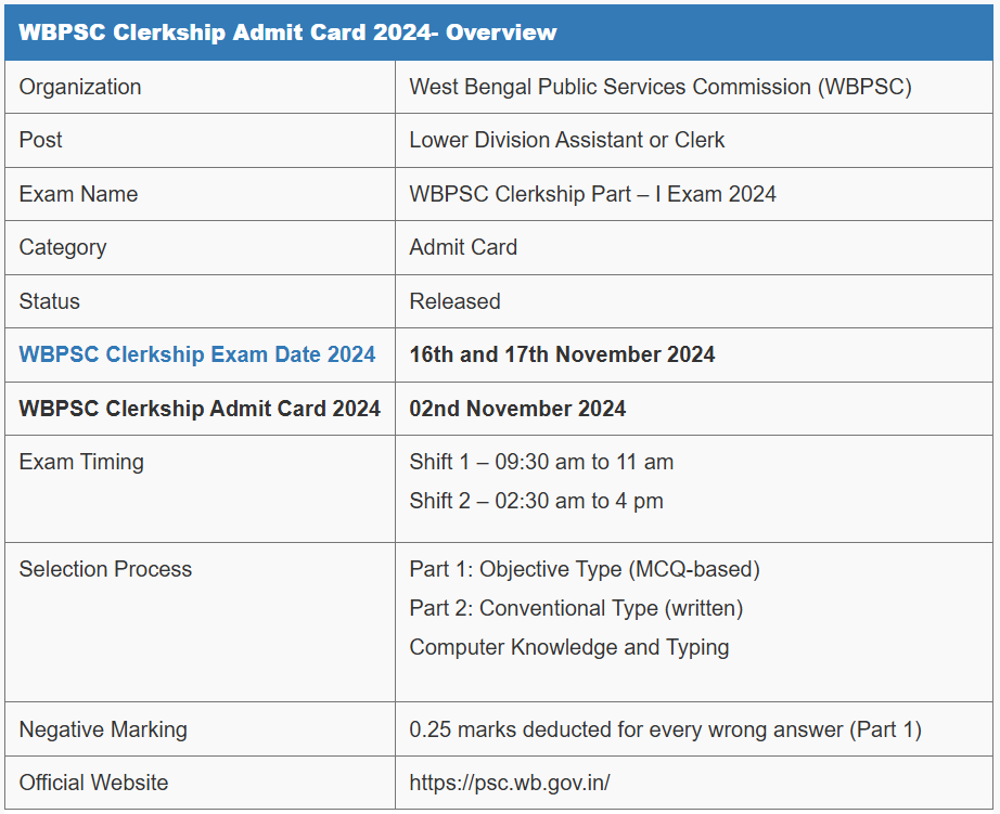 WBPSC Clerkship Selection Process 2024