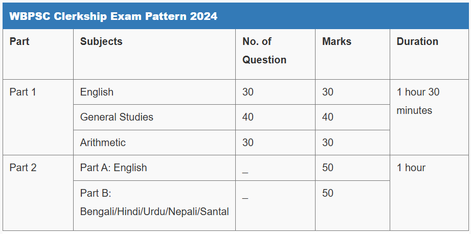 WBPSC Clerkship Admit Card 2024 Download Link