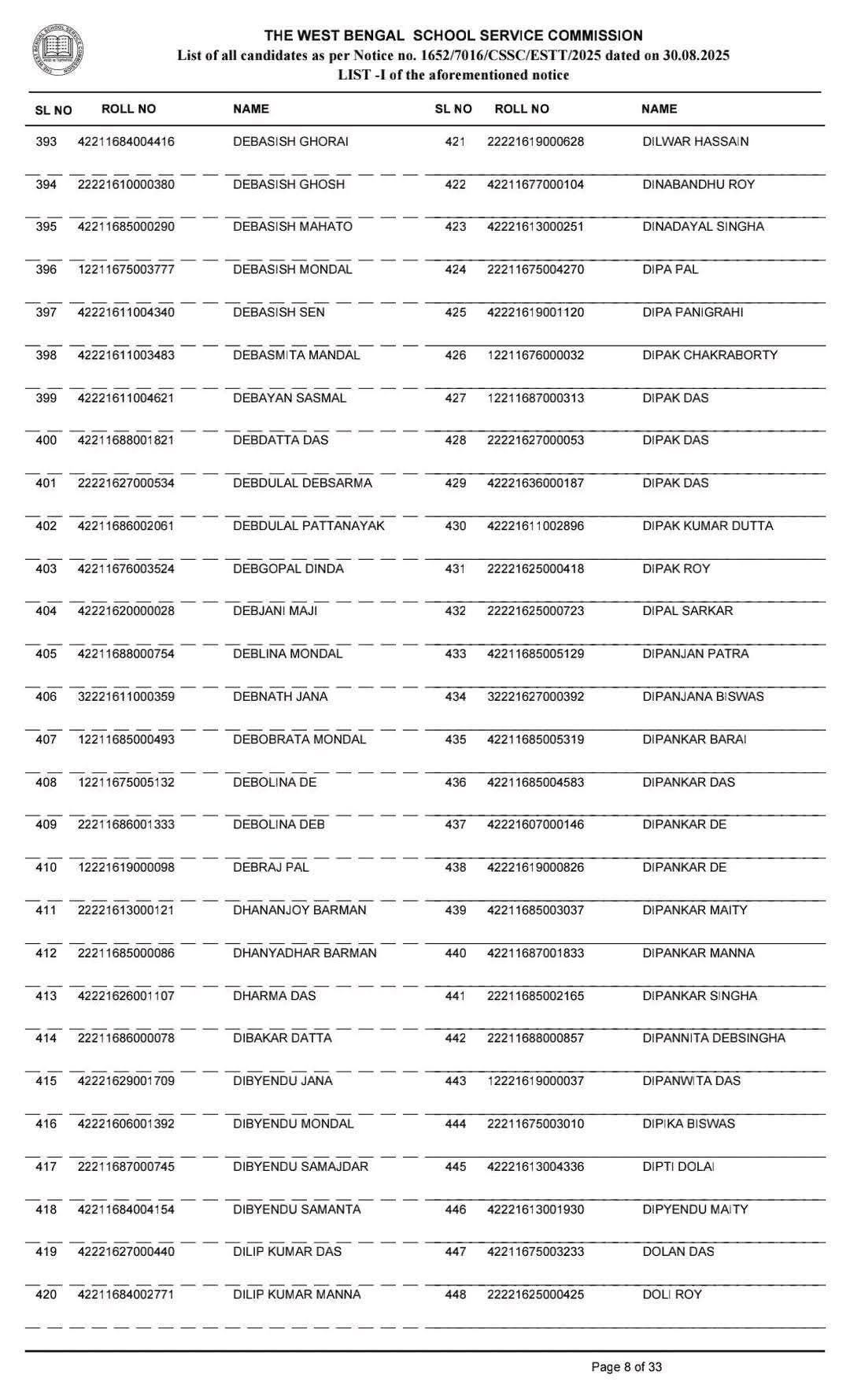 2016 panel cancel list west bengal pdf download