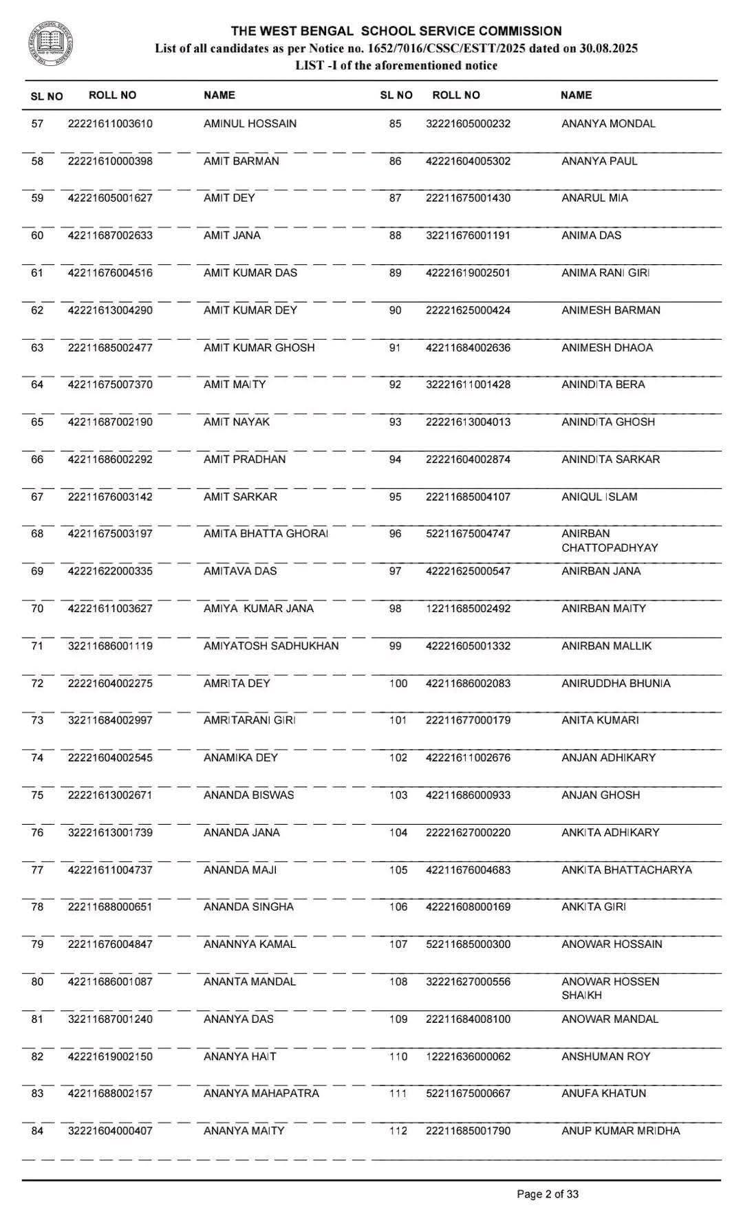 SSC 2016 Panel List pdf Download 